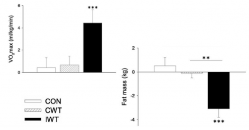 interval-walking-diabetic