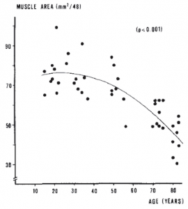 Over 50? Avoid age-related muscle loss