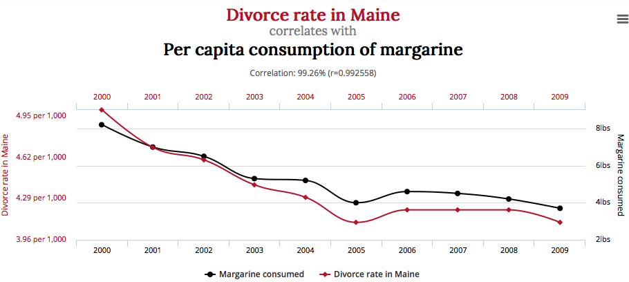 margarine