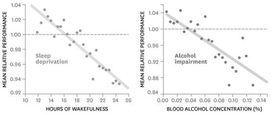 sleep.alcohol