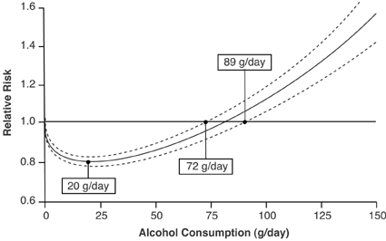 j-shaped_alcohol_and_mortality_curve