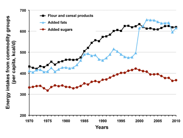 ASNConsumptionDataAndObesity2013