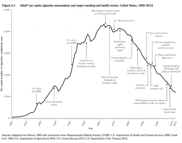 Smoking-in-the-USA-e1444560103677