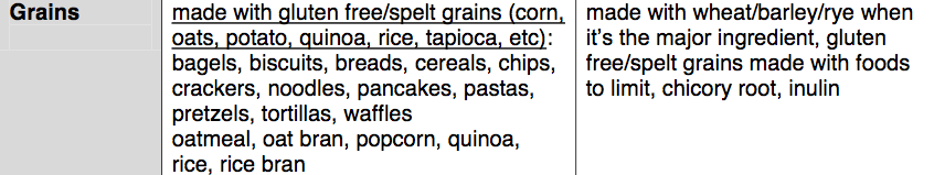 fodmap-food-list-grains