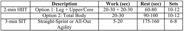 HIIT-SIT-interval-high-intensity-1%fitness-mikesheridan