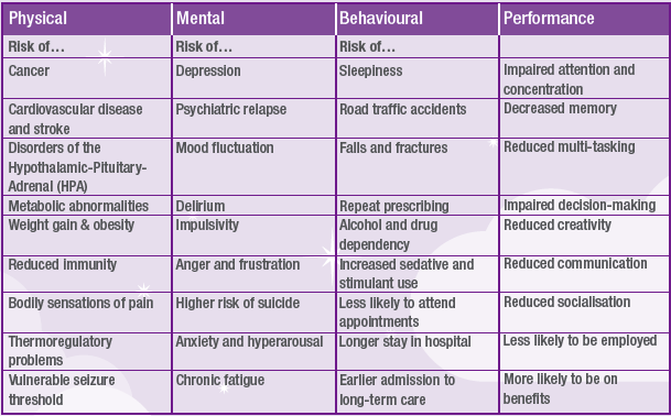 diseases-associated-with-lack-of-sleep