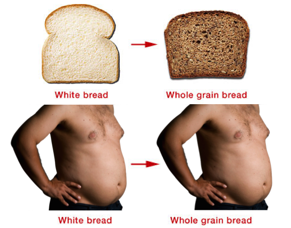 refined-grain-versus-whole-grain-metabolic-syndrome