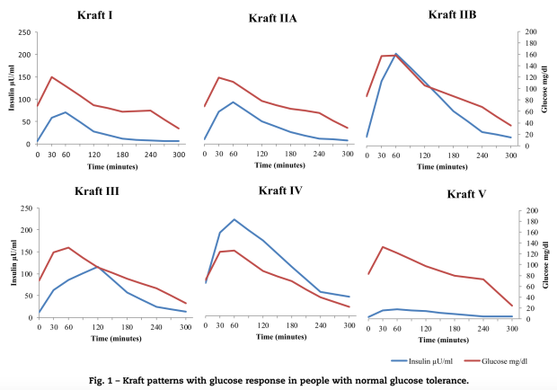 Insulin Sugar Chart